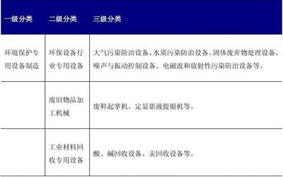 2015年中国环境污染防治专用设备产销需求与投资预测分析报告